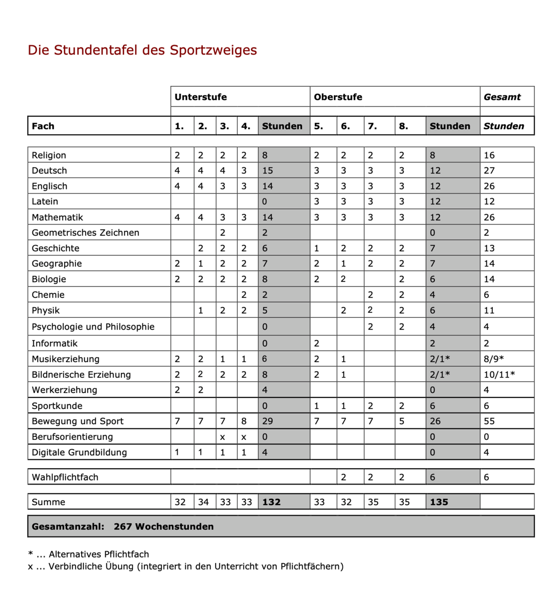 CB_G_Sportzweig_Stundentafel